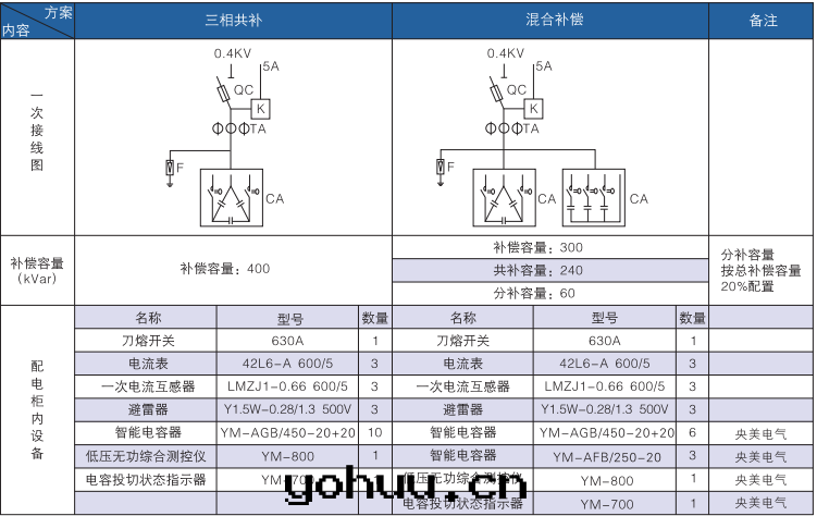 一(yī)次(cì)系(xì)统图(tú)